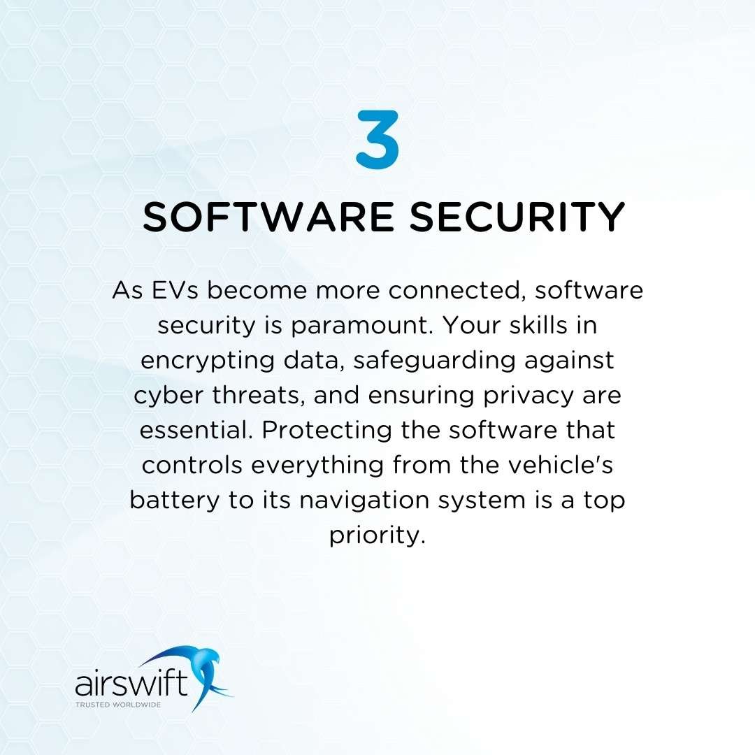 Graphic with text highlighting the importance of Software Security