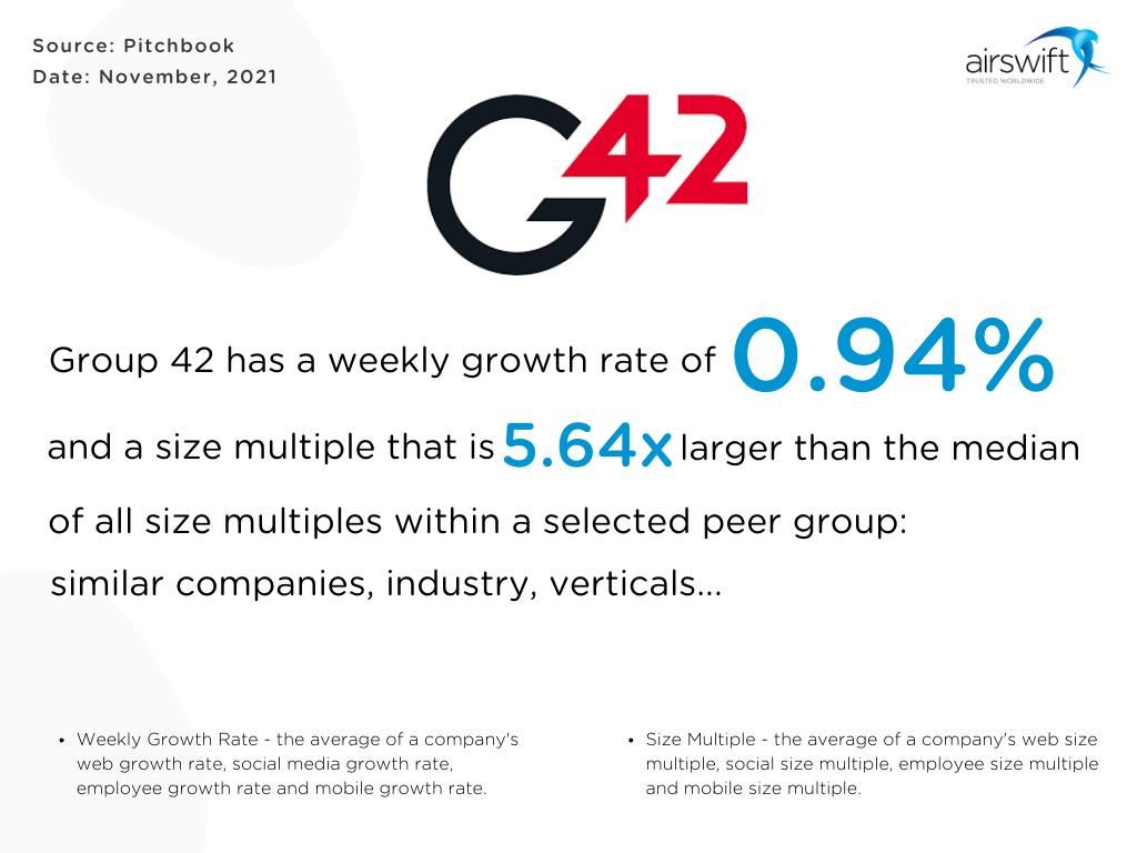 Group 42 growth rate