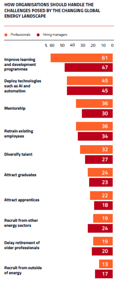 HOW ORGANISATIONS SHOULD HANDLE THE CHALLENGES POSED BY THE CHANGING GLOBAL ENERGY LANDSCAPE-1