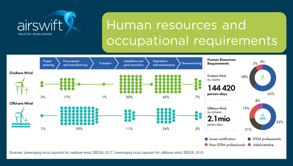 Human Resources