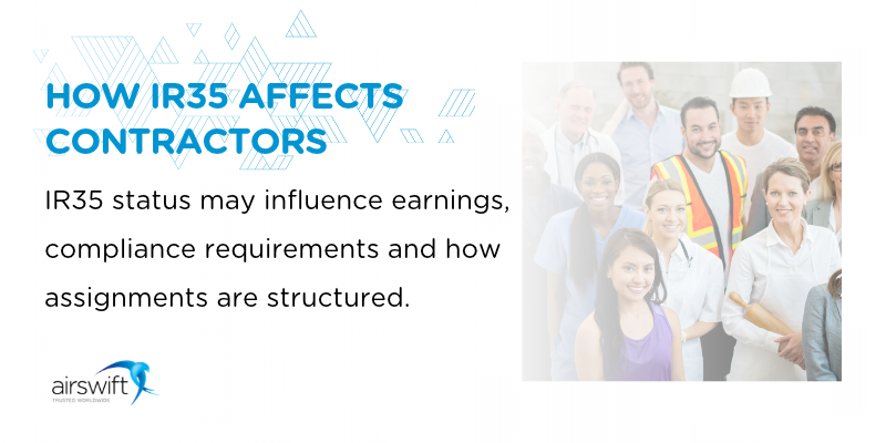 IR35 infographic explaining how IR35 status can affect contractor earnings, compliance requirements and assignment structures, alongside a group of professionals from different industries and Airswift logo