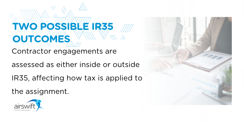 IR35 infographic explaining the two possible IR35 outcomes, contractor engagements are assessed as inside or outside IR35, alongside a professional reviewing documents at an office with Airswift logo