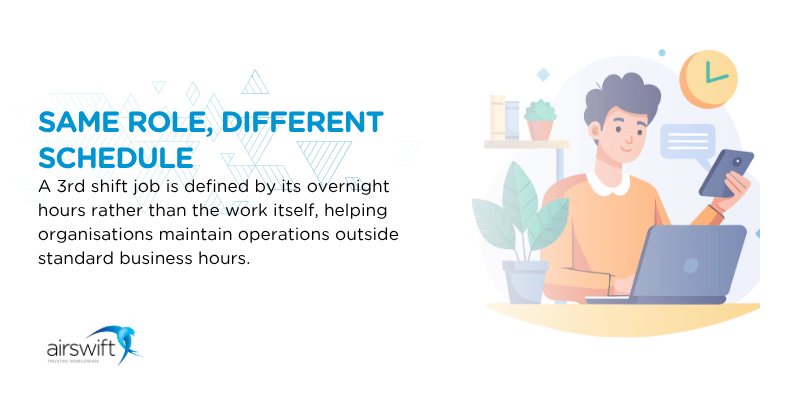 Illustration of a person working overnight on a laptop, showing how a 3rd shift job is defined by overnight hours rather than job responsibilities.