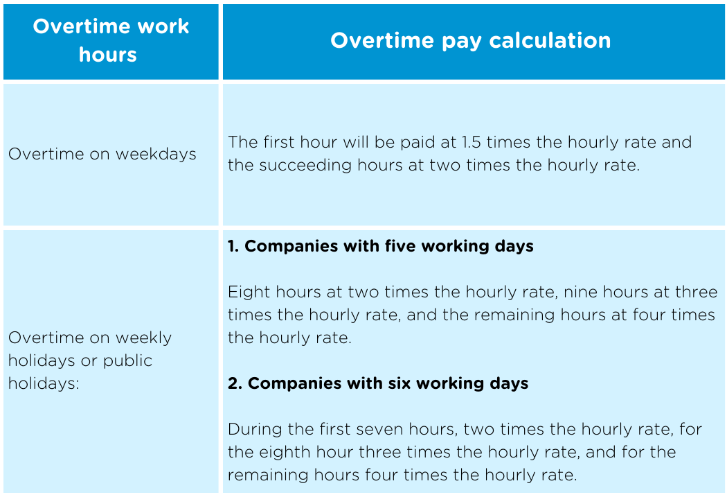 Indonesia overtime pay rate