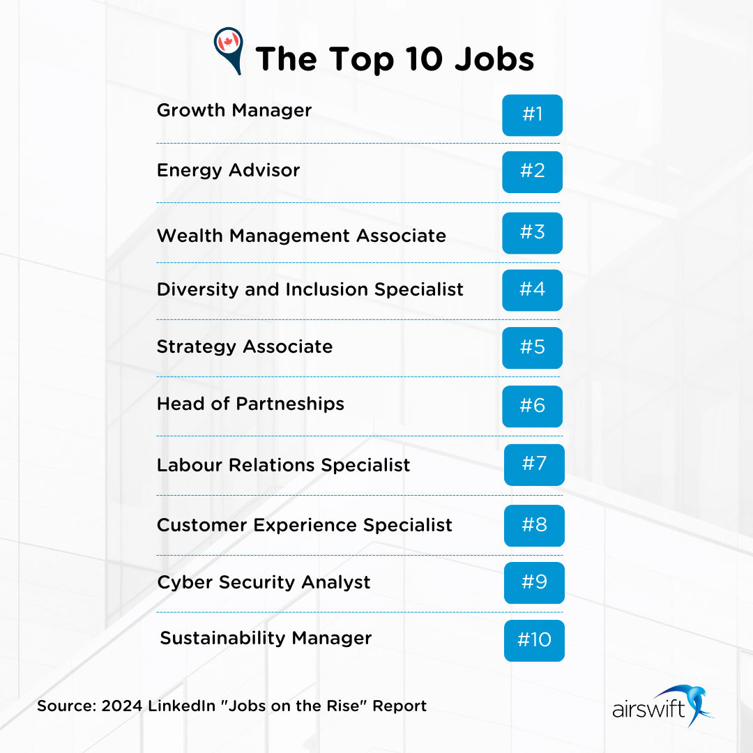 Infographic listing Canadas top 10 jobs including Growth Manager and Cyber Security Analyst-1