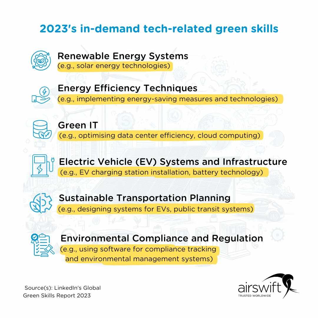 Infographic on 2023s in-demand green skills in tech