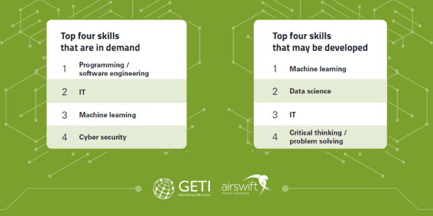 List of in-demand tech skills in programming, IT, machine learning, and cybersecurity