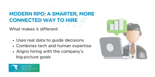 Modern RPO A Smarter, More Connected Way to Hire Modern RPO A Smarter, More Connected Way to Hire