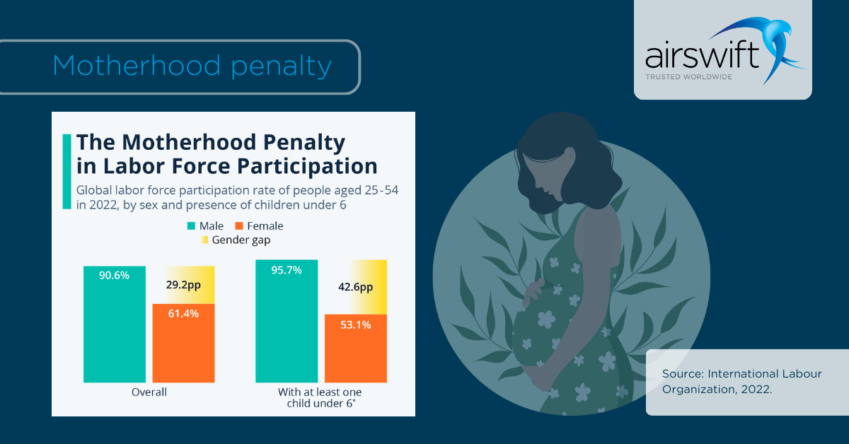The Systemic Weight of Motherhood Penalty The Systemic Weight of the Motherhood Penalty