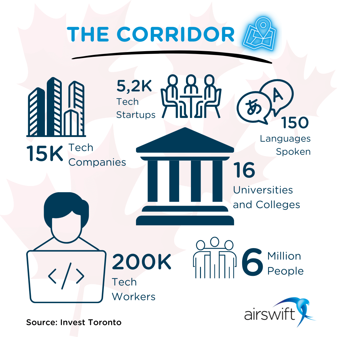 Numbers of the Toronto-Waterloo Corridor