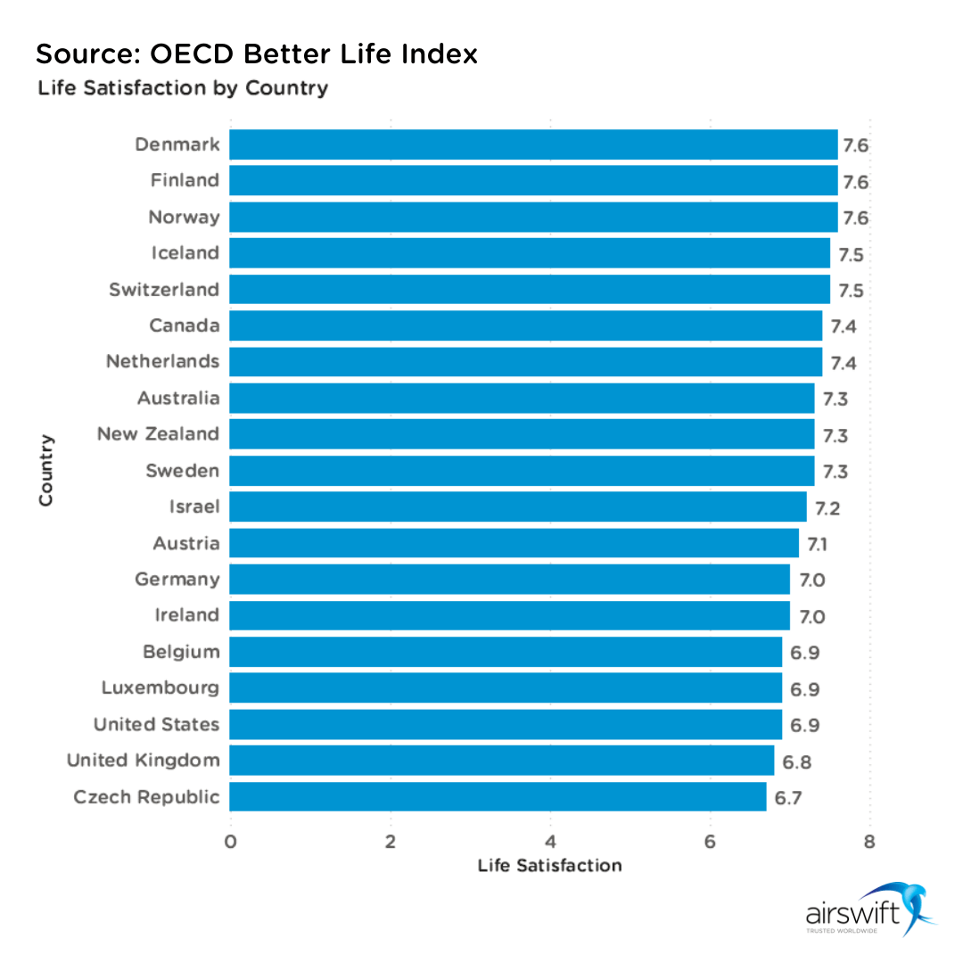 OECD Better Life Index in Life Satisfaction