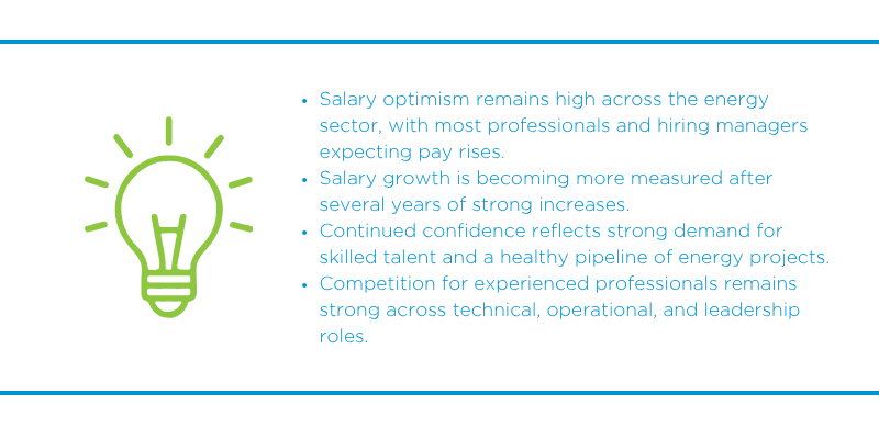 Optimism for future pay rises