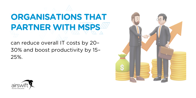 Organisations that partner with MSPs can reduce overall IT costs by 20–30% and boost productivity by 15–25% through improved efficiency and reduced downtime-1 Organisations that partner with MSPs can reduce overall IT costs by 20–30% and boost productivity by 15–25% through improved efficiency and reduced downtime-1