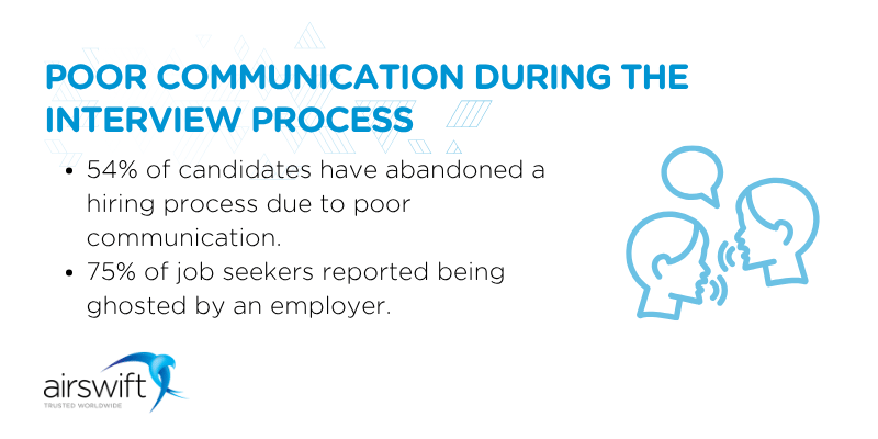 A study found out that 54% of candidates have abandoned a hiring process due to poor communication from recruiters or employers.
