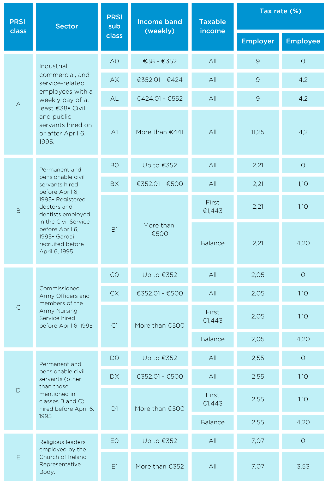 PRSI 1 (1)