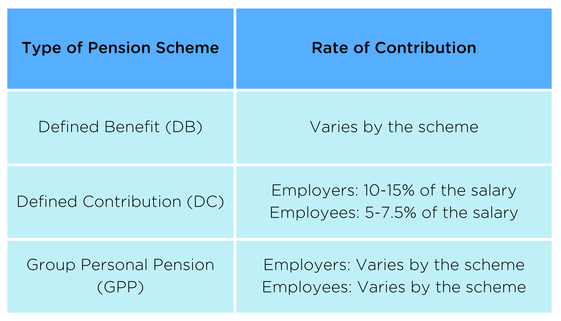 Pension contributions-1