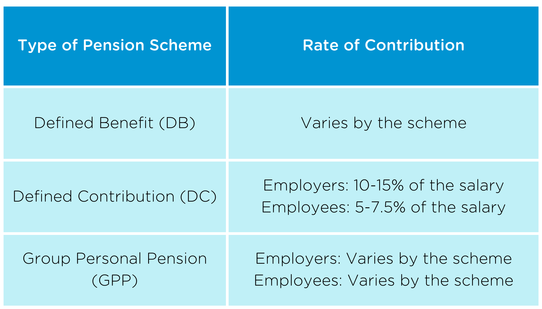 Pension contributions-2