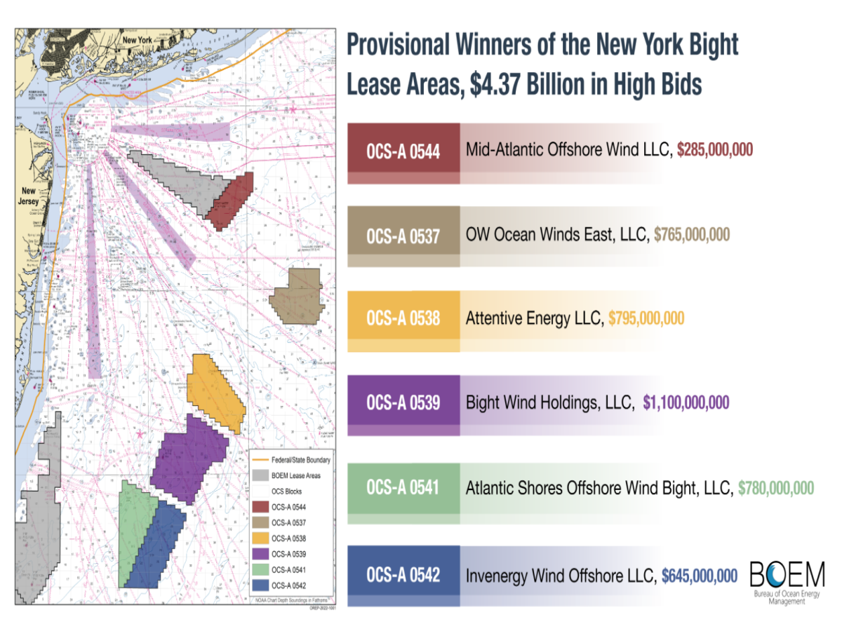 Providional winners_map