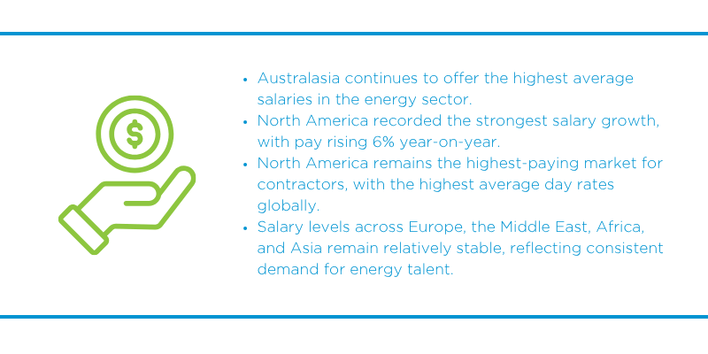 Regional salary differences-1