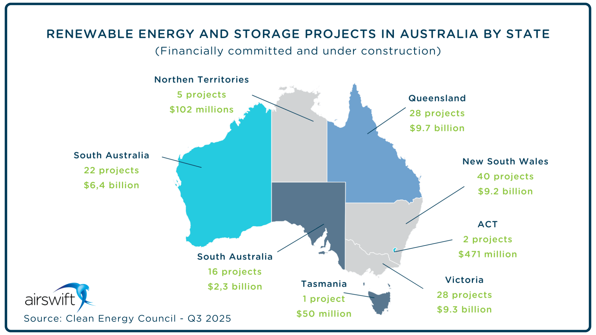 10 renewable energy projects in Australia across solar, wind and BESS