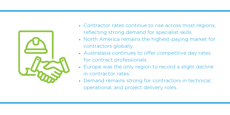 Rising contractor rates-1