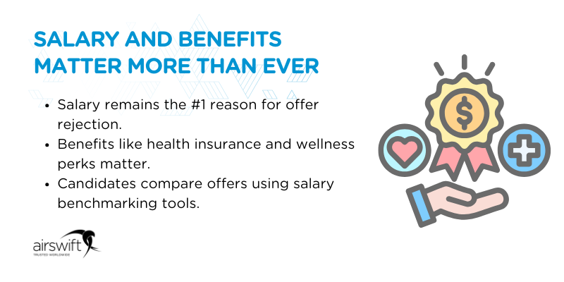 Salary and Benefits Matter More Than Ever Salary and Benefits Matter More Than Ever