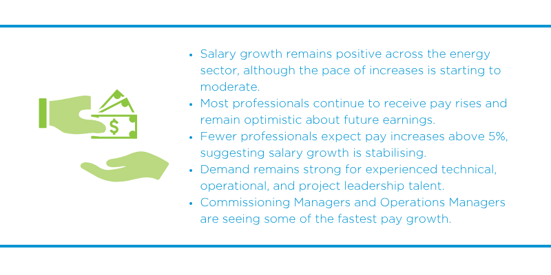 Salary trends and growth-1