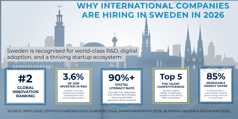 Why International Companies Are Hiring in SWEDEN in 2026 Why International Companies Are Hiring in SWEDEN in 2026