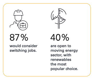 Chart showing percentage of workers considering job switch to renewables