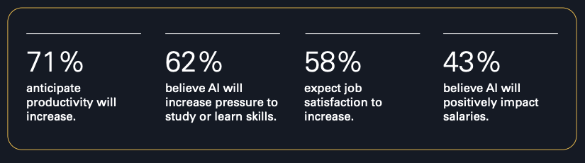 Statistics on AI expectations in the workplace