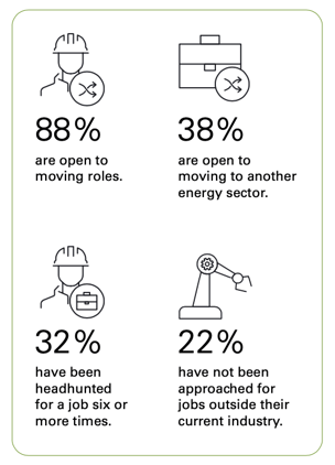 Energy professionals' openness to job mobility infographic icons in geti 2024 report