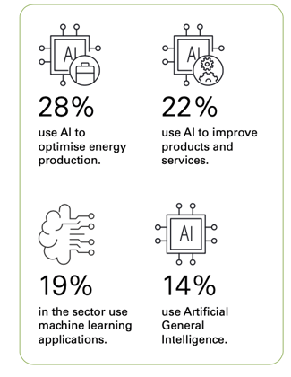 Use of AI in renewable energy sector infographic icons in geti 2024 report