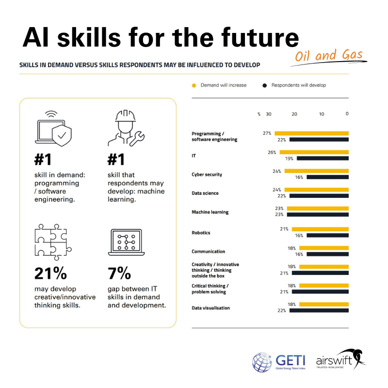 Skills gap and demand in AI for oil and gas