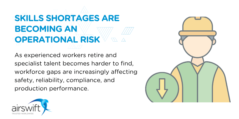 Skills shortages are becoming an operational risk Skills shortages are becoming an operational risk