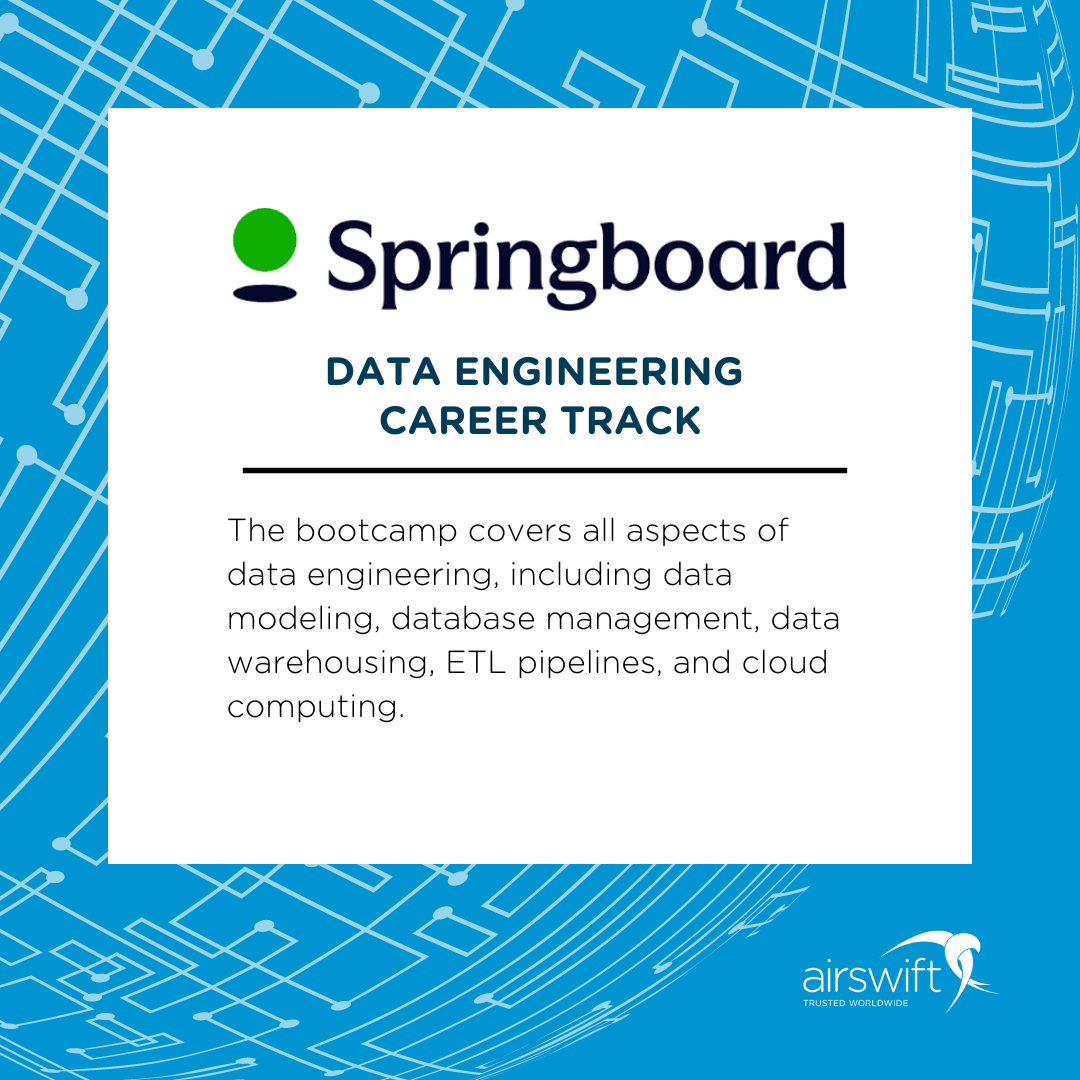 Springboard - Data Architects