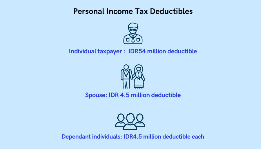 Tax deductibles