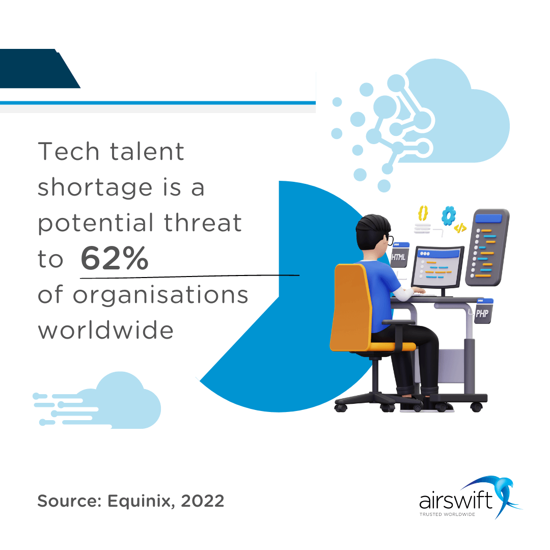 Tech talent shortage is a threat
