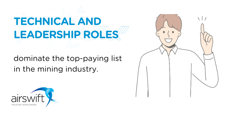 Technical and leadership roles dominate the top-paying list in the mining industry