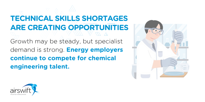 Technical skills shortages are creating opportunities as energy employers continue to compete for chemical engineering talent.
