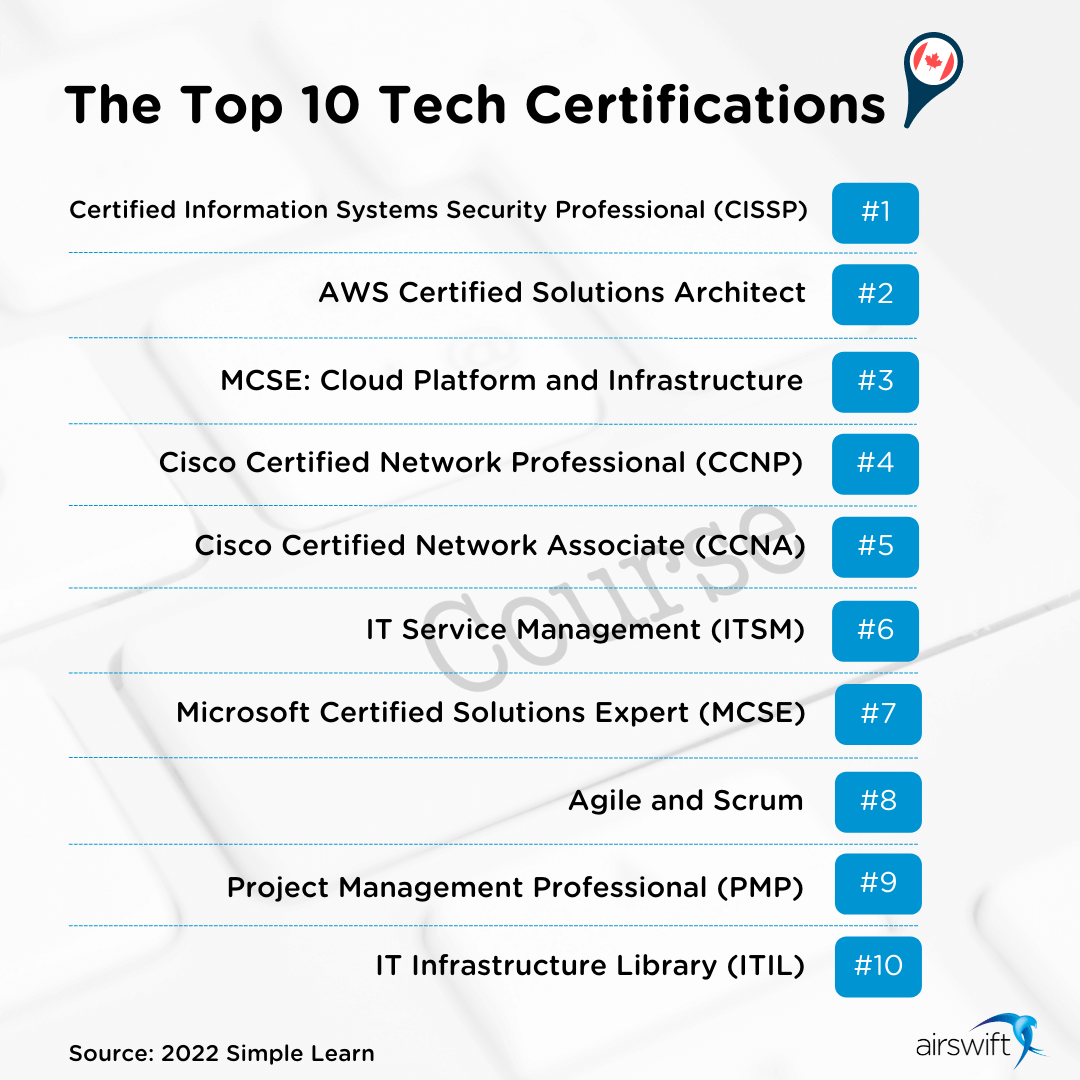 The Top 10 Tech Certifications