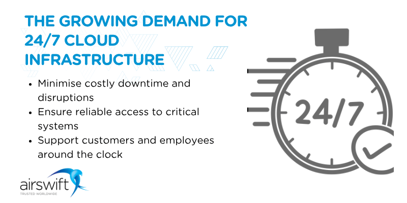 The growing demand for 24_7 cloud infrastructure The growing demand for 24_7 cloud infrastructure