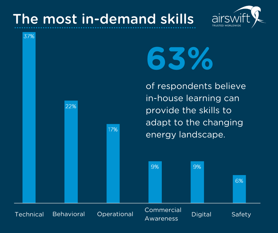 The most in-demand skills