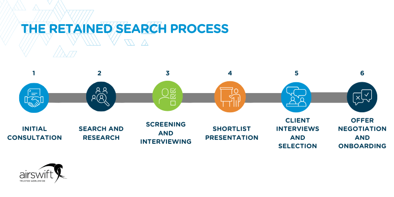 Recruiting and Executive Search…
Read full answer ↗
![Retained Search Pitch — 60-Min Training