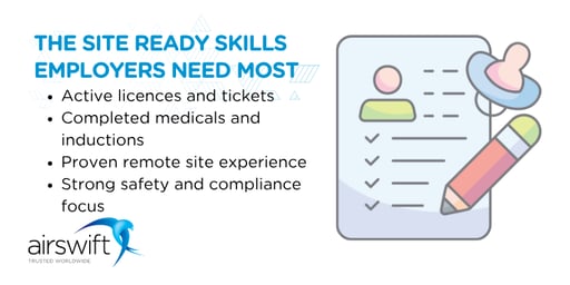The site ready skills employers need most