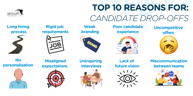 Top 10 reasons for candidate drop-offs