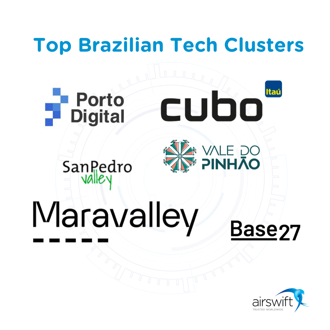 Top Brazilian Tech Clusters