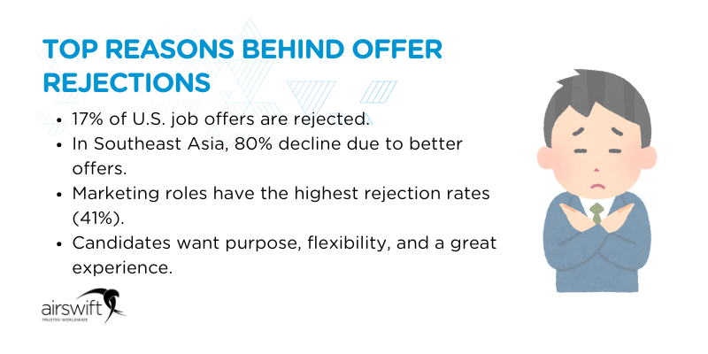 Top Reasons Behind Offer Rejections Top Reasons Behind Offer Rejections