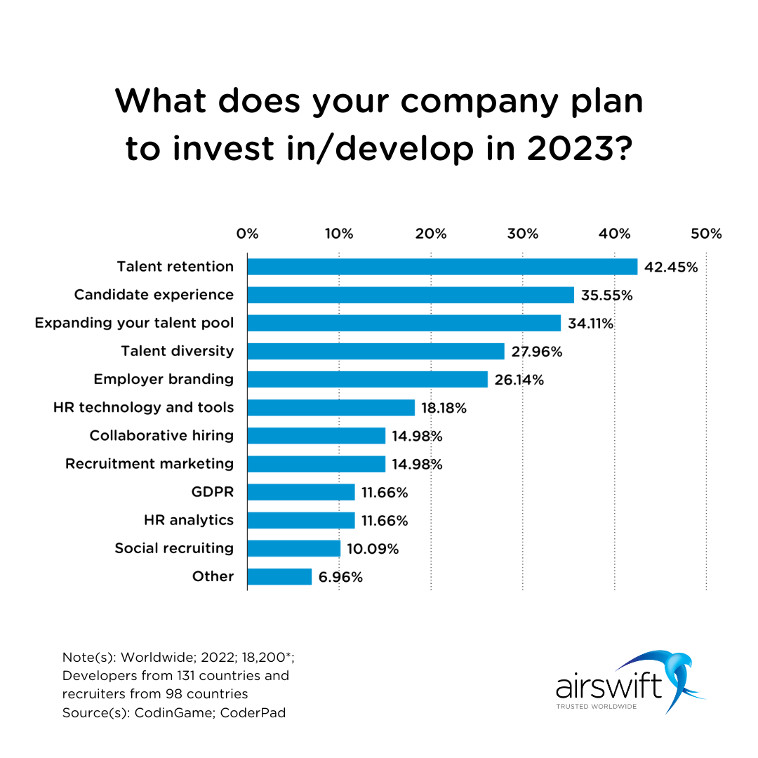 Top strategies to invest in your company