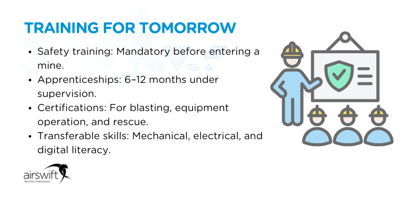 Training for tomorrow