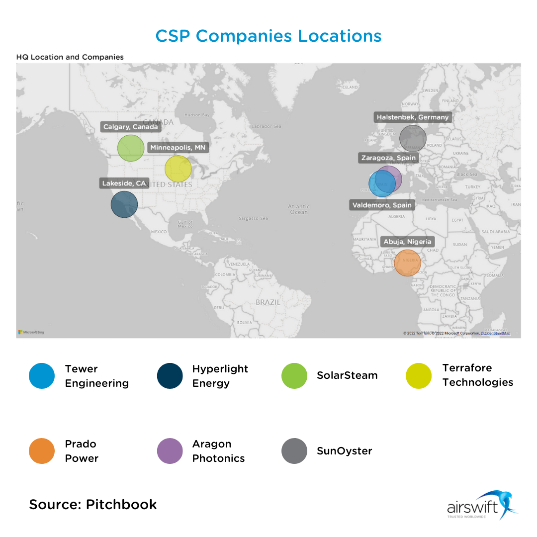 Trending CSP companies locations